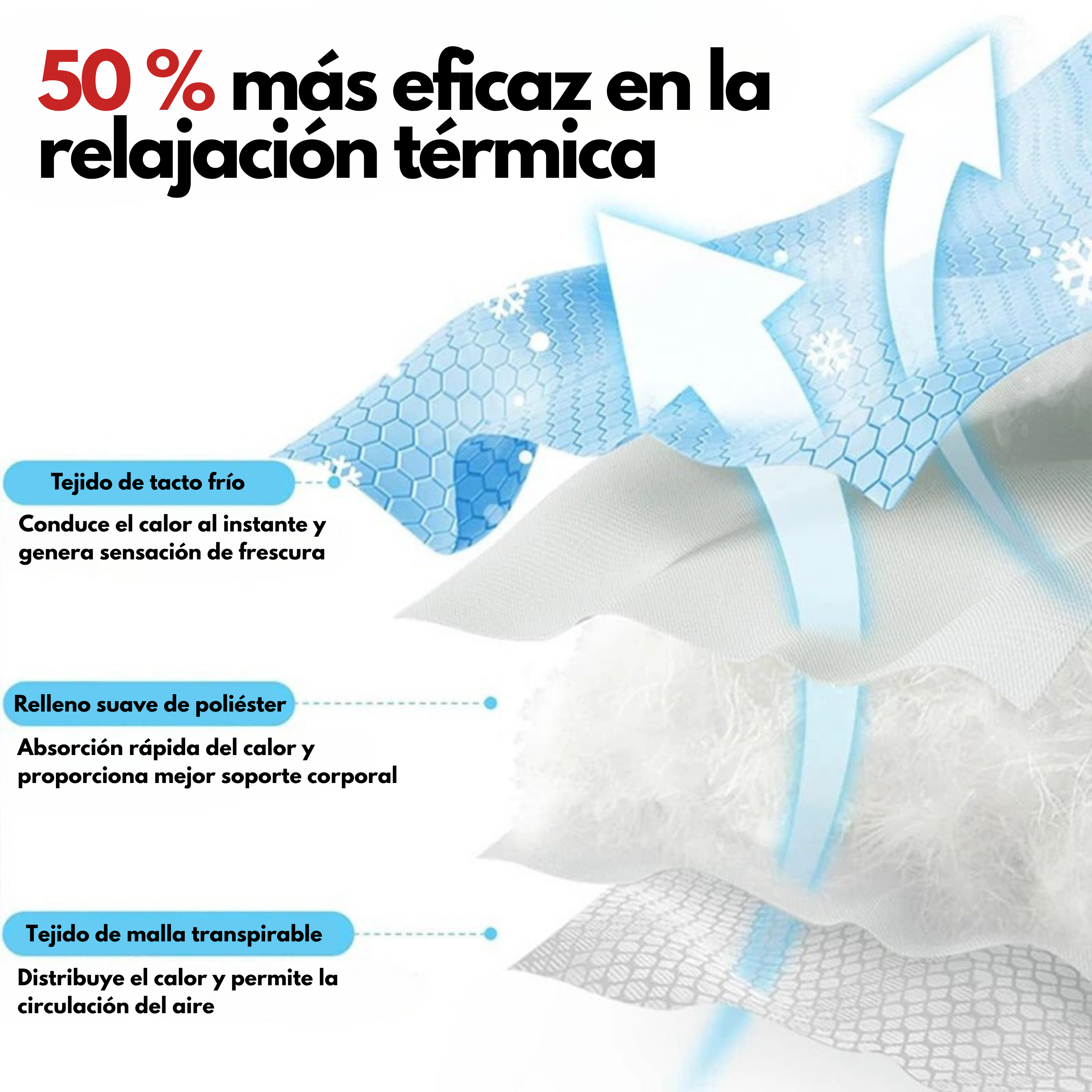 Esterilla Refrigerante para Mascotas